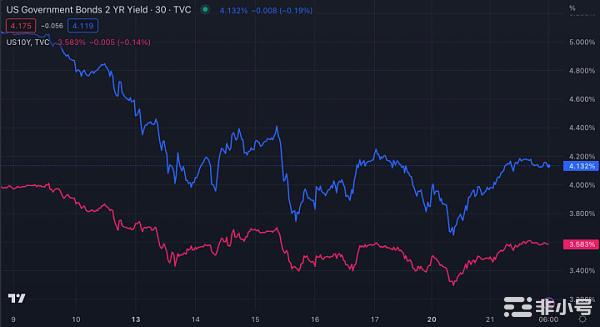 比特币100万有点异想天开但是十万还是唾手可得