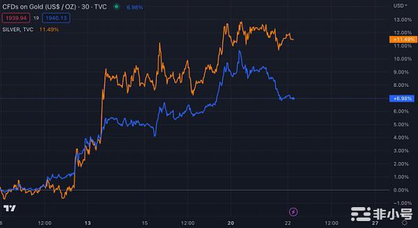 比特币100万有点异想天开但是十万还是唾手可得