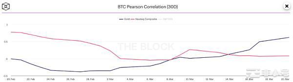 比特币100万有点异想天开但是十万还是唾手可得