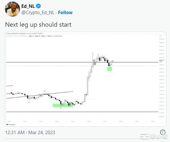 比特币消除了美联储的损失因为关注4万美元的BTC价格目标