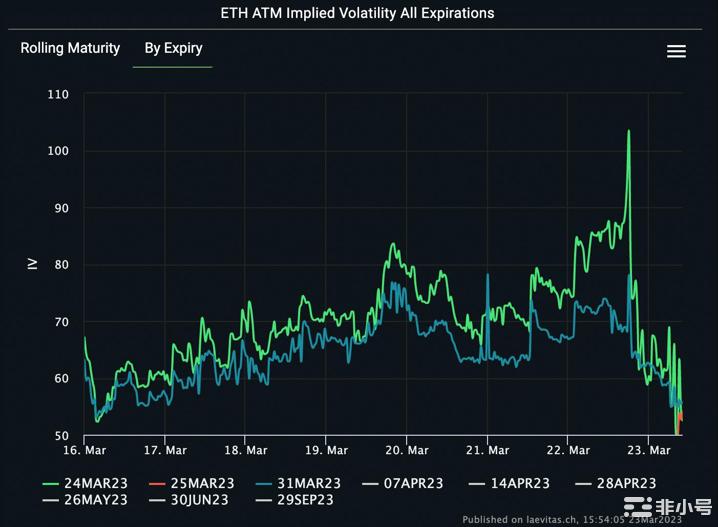 以太坊[ETH]由于这个原因成为交易者当前的最爱