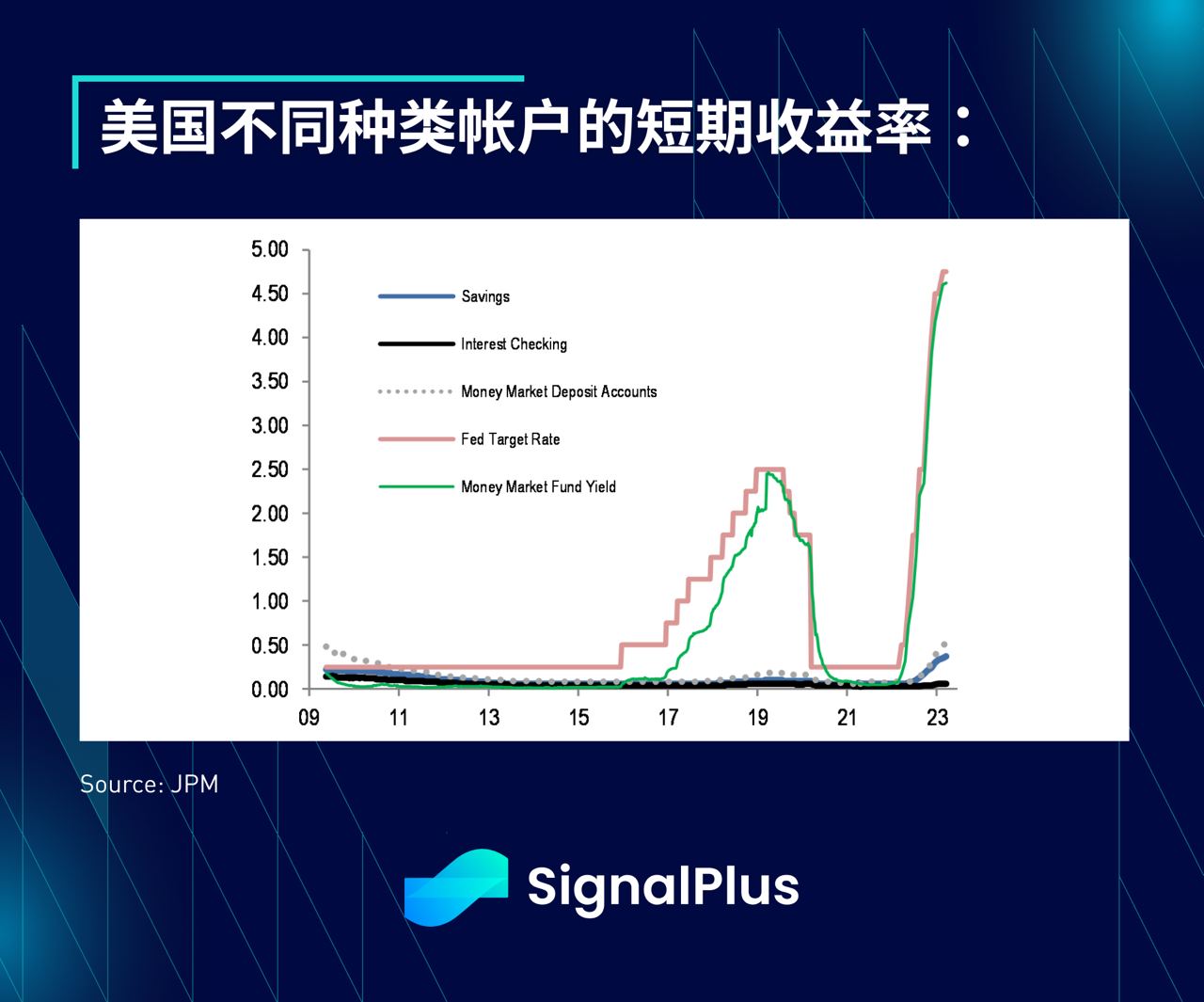 SignalPlus每日晨报(20230324）