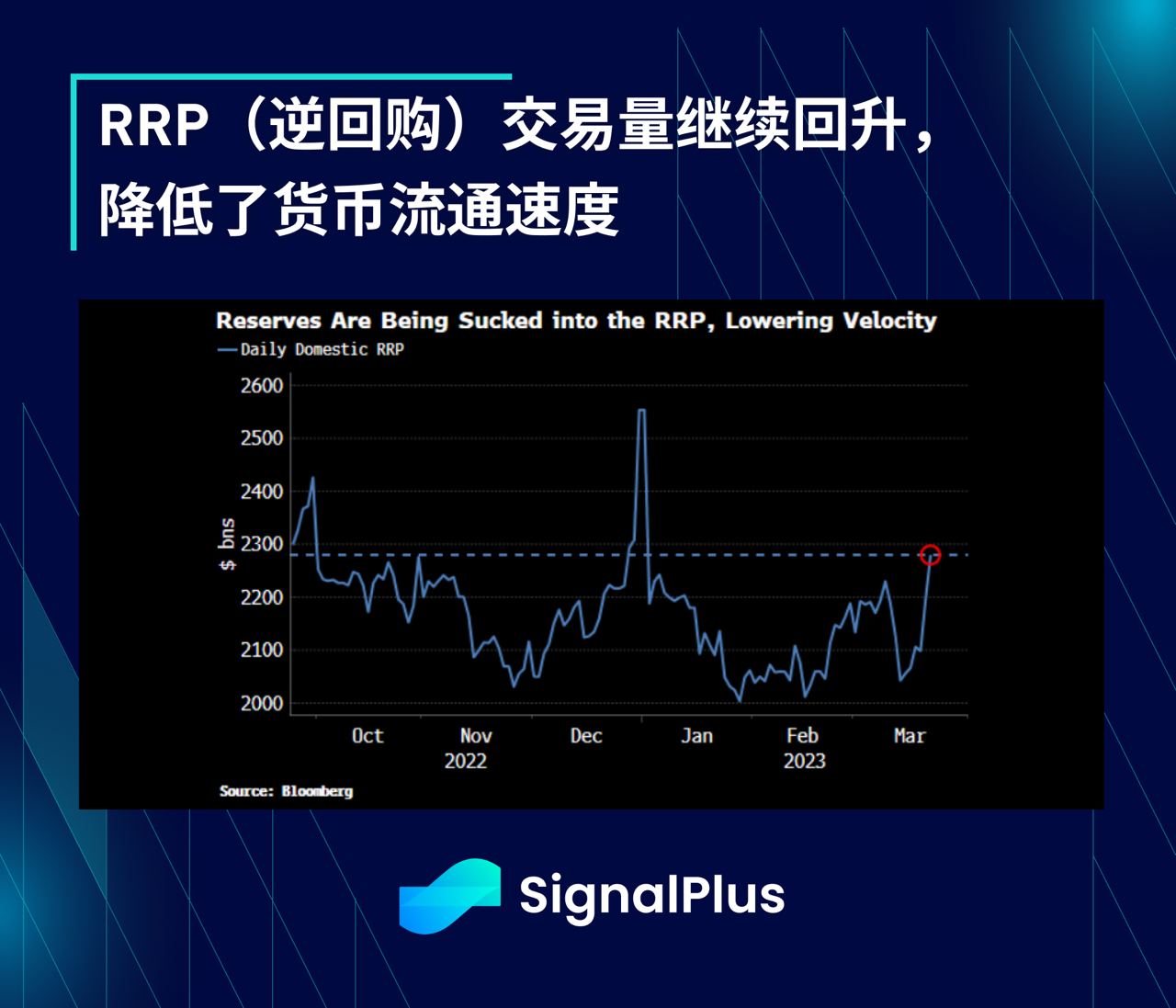 SignalPlus每日晨报(20230324）