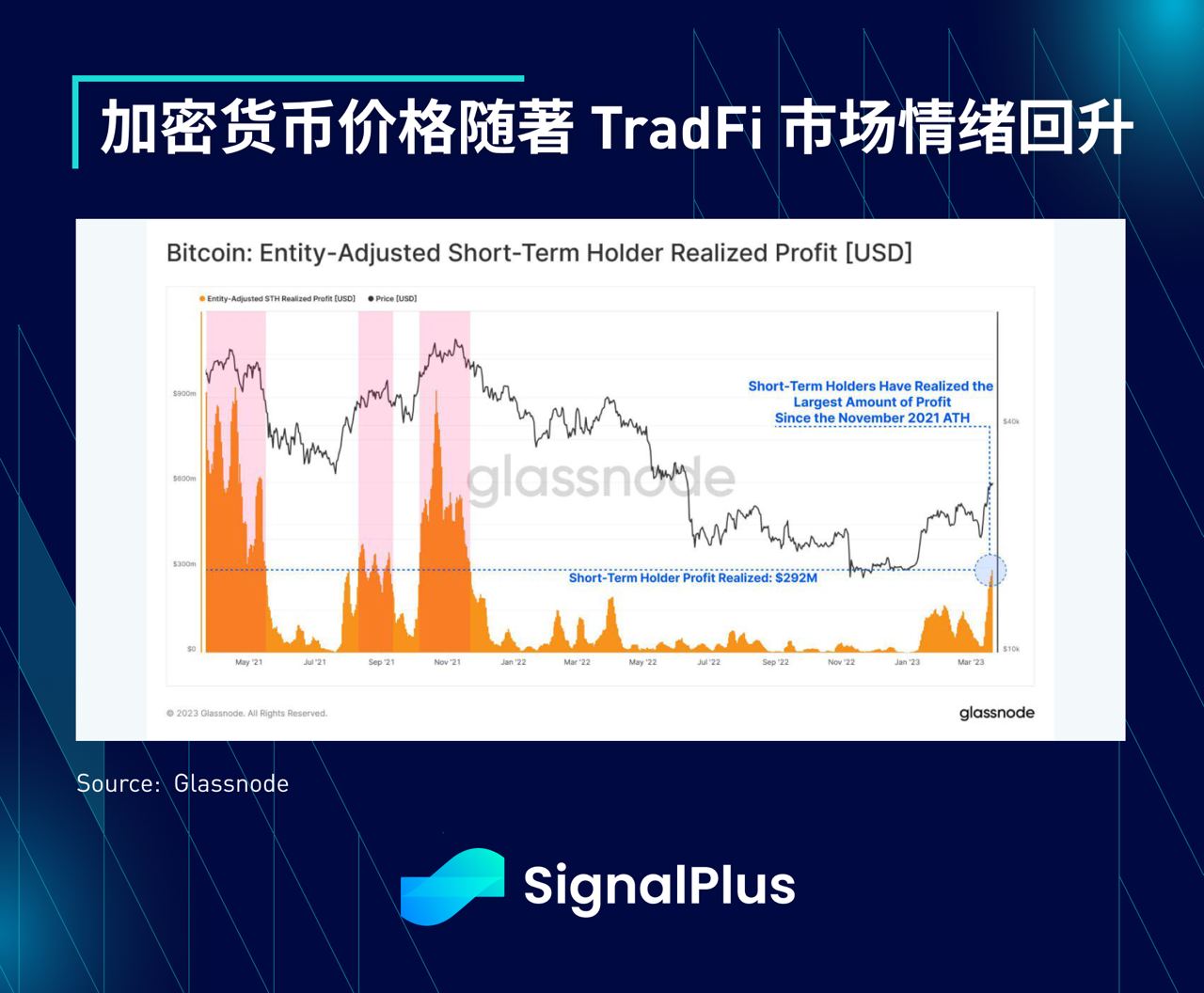 SignalPlus每日晨报(20230324）