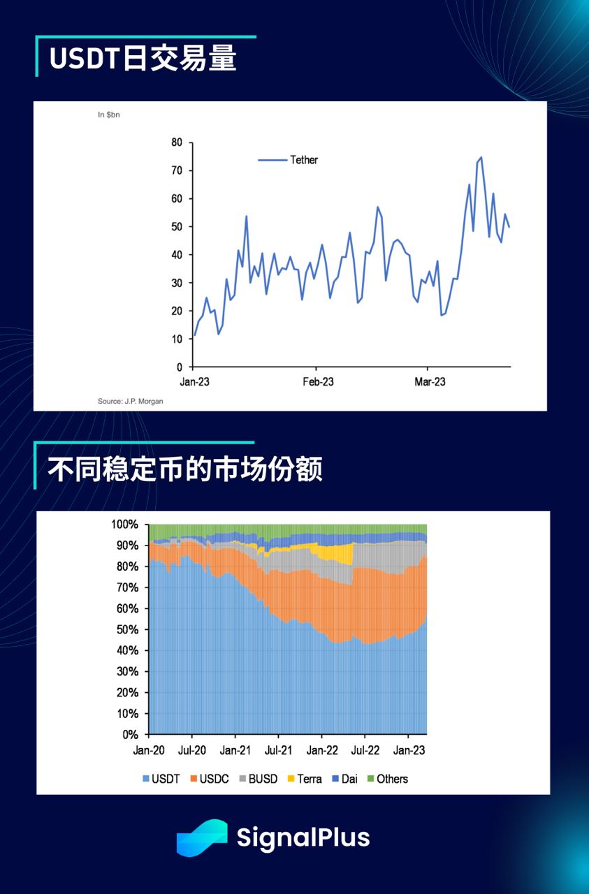 SignalPlus每日晨报(20230324）