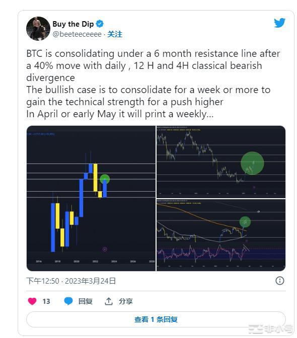 BTC和ETH在经济指标数据发布之前飙升超过6%