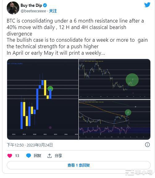 BTC和ETH在制造业和服务业数据之前飙升超过6%