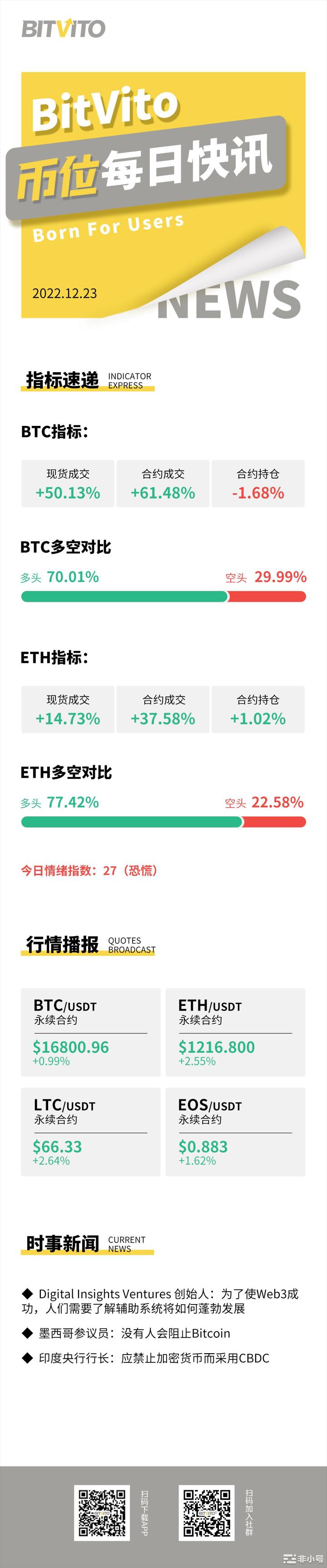 BitVito币位:每月有40-60名活跃开发者