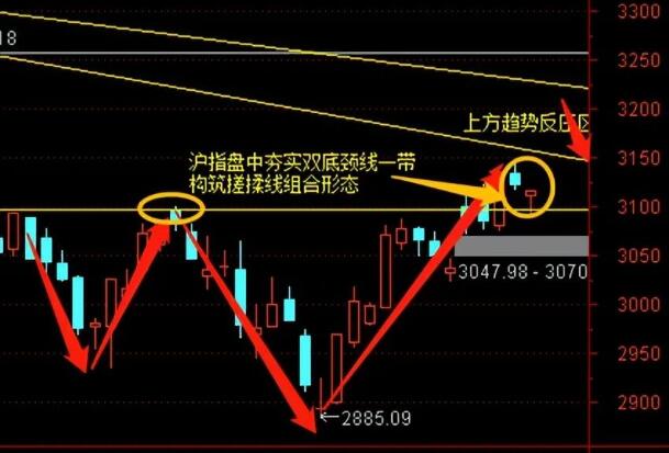 利多星智投侯勃聊聊股票低开开盘的含义