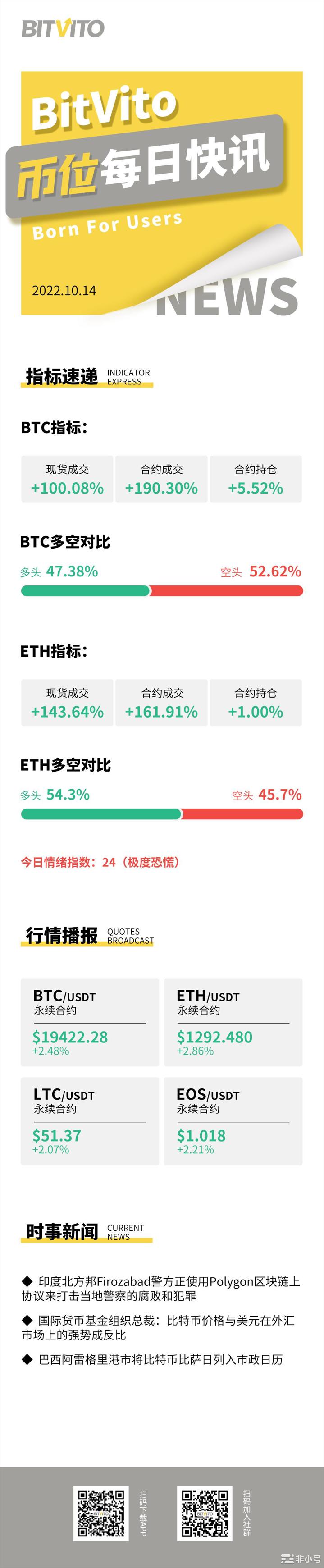 BitVito币位：链游和元宇宙第三季度筹资额约13亿美元