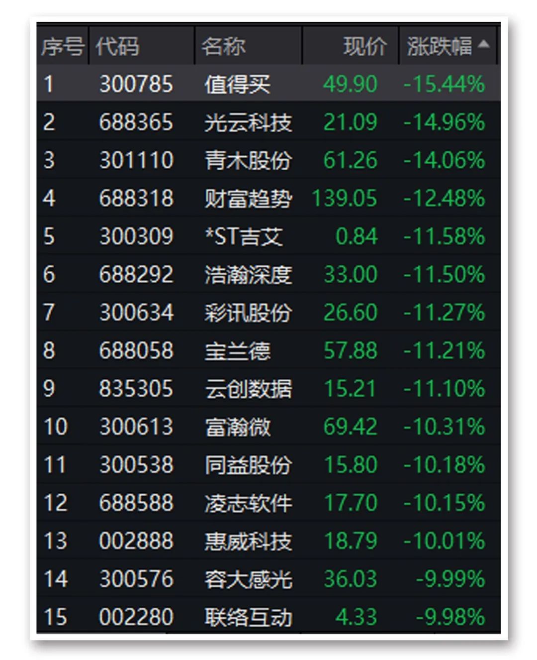 ChatGPT概念大跌原因找到了！滴滴欲入股？这家公司1分钟拉涨停