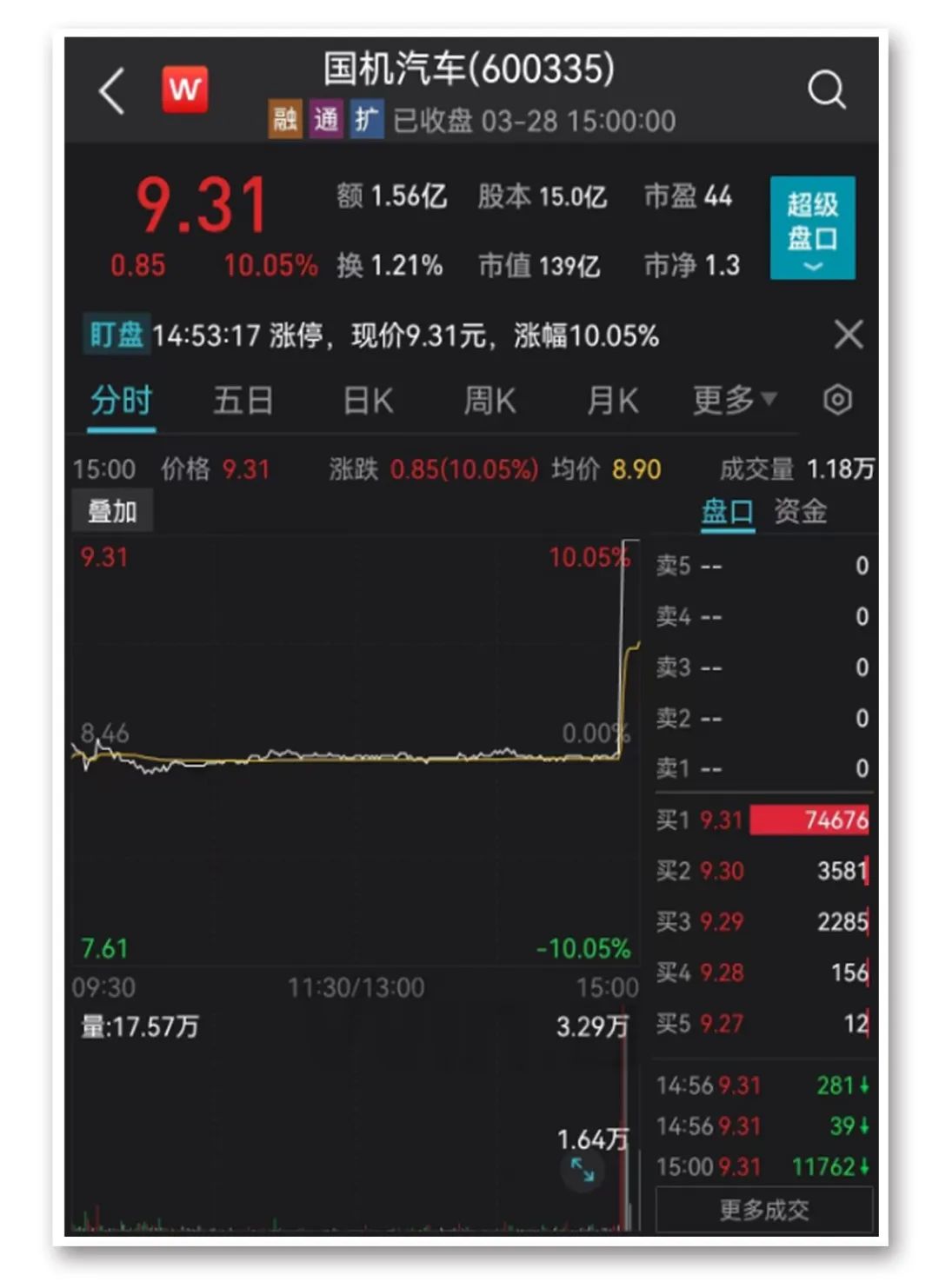 ChatGPT概念大跌原因找到了！滴滴欲入股？这家公司1分钟拉涨停