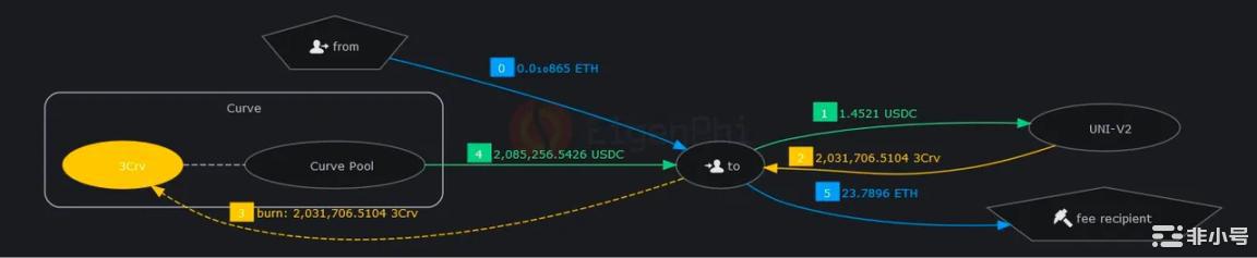 一文梳理MEV领域的关键进展有哪些新趋势与新玩法？