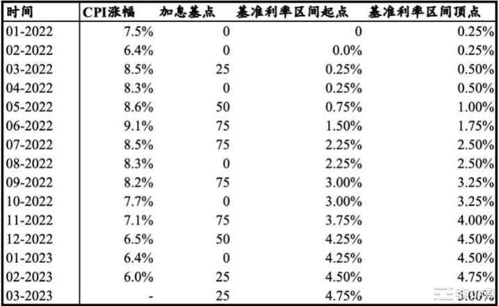 美元加息周期背景下：<a title='注册送加密货币' href='https://okk.meibanla.com/btc/okex.php' target='_blank' class='f_d'>加密货币</a>资产配置策略