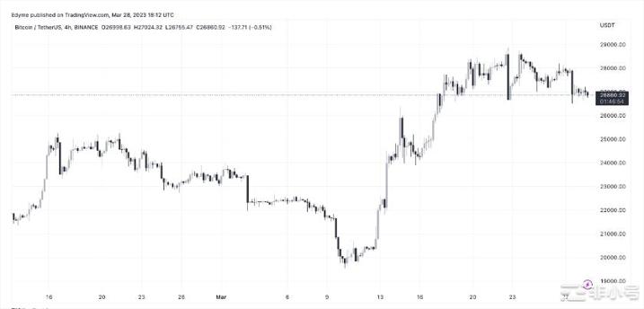 我们处于比特币牛市的早期阶段吗？Bitfinex 分析师透露