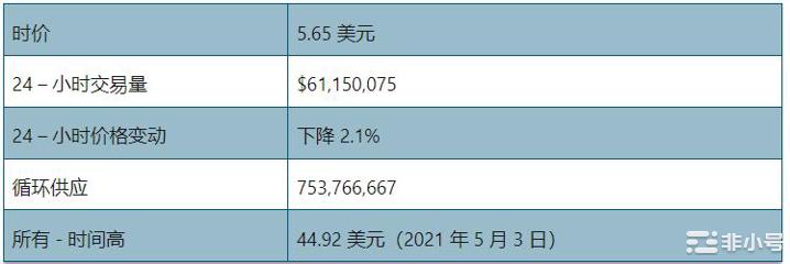 2023年UNI会很快达到15美元吗？