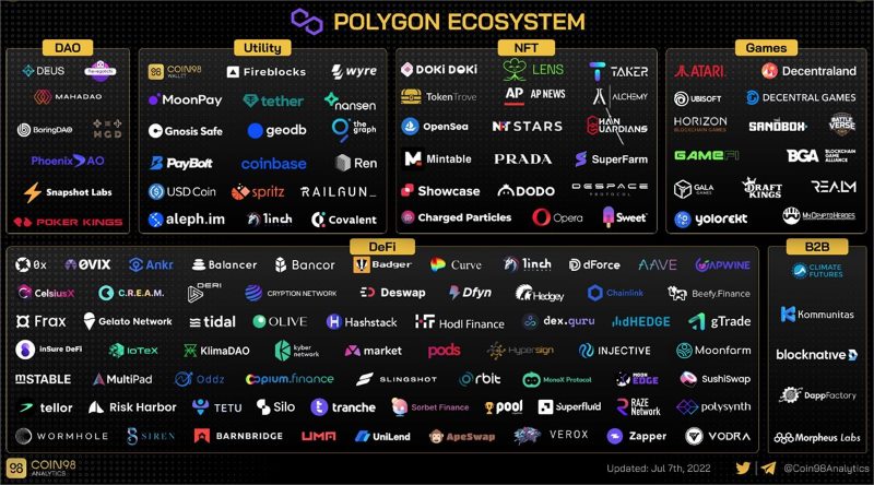 全面解读PolygonzkEVM：Rollup技术指南代币经济学和生态系统