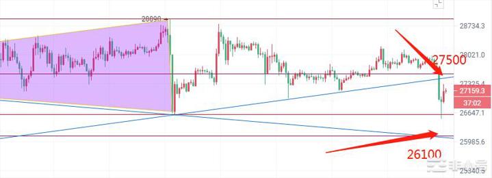 币圈院士：3.28比特币（BTC）以太坊（ETH）行情分析