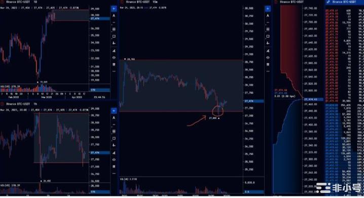 比特币(BTC)在突破历史新高之前迅速增持 2020 年风格