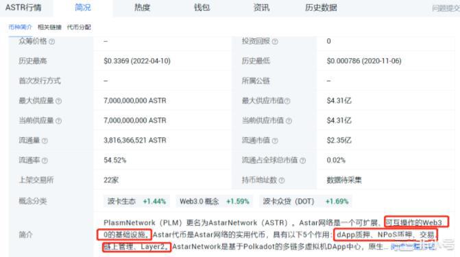 忽略短期的FUD！大资金正在跑步进场下跌就是买入的机会！