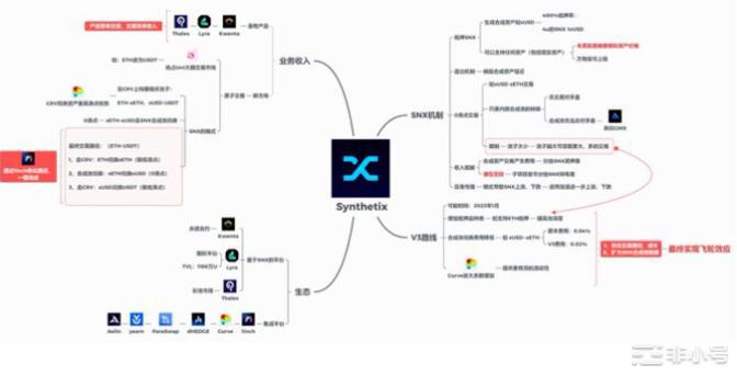 忽略短期的FUD！大资金正在跑步进场下跌就是买入的机会！