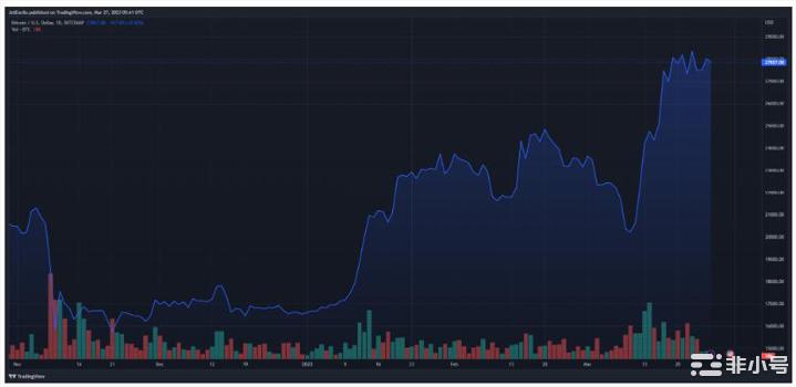 流动性紧缩威胁比特币(BTC)飙升我们可以期待什么