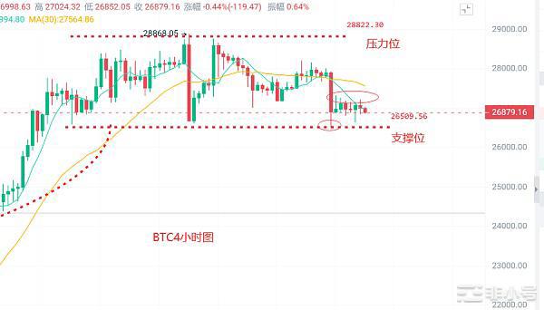 币圈浮竹：3.29比特币以太坊最新行情解析及交易策略