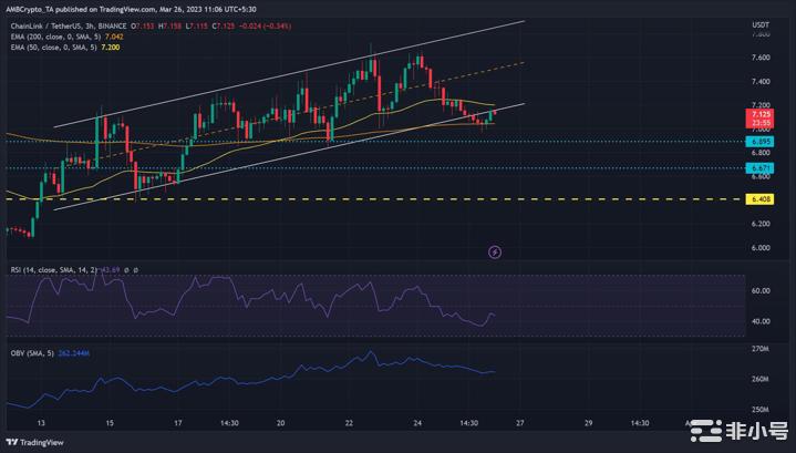 Chainlink的 [LINK] 鲸鱼活动是否足以强劲反弹