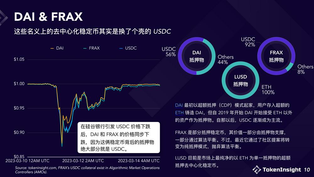 USDC危机之后浅析现阶段稳定币市场格局与未来展望