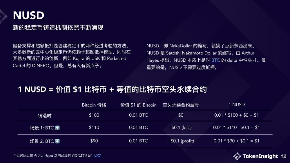 USDC危机之后浅析现阶段稳定币市场格局与未来展望