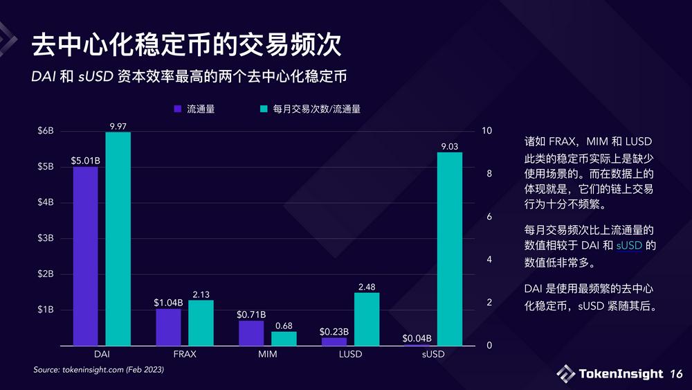 USDC危机之后浅析现阶段稳定币市场格局与未来展望