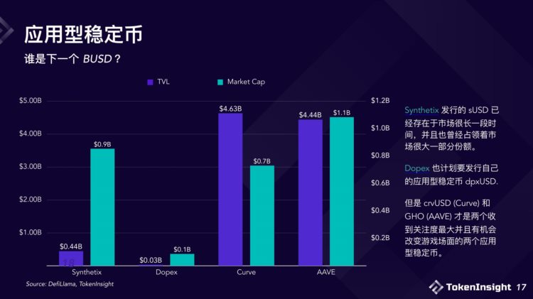 USDC危机之后浅析现阶段稳定币市场格局与未来展望