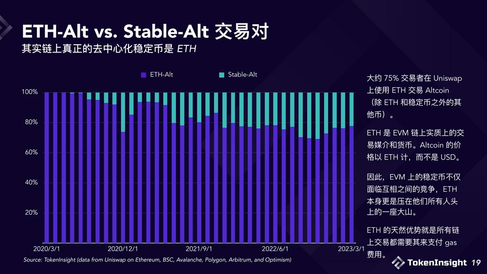 USDC危机之后浅析现阶段稳定币市场格局与未来展望