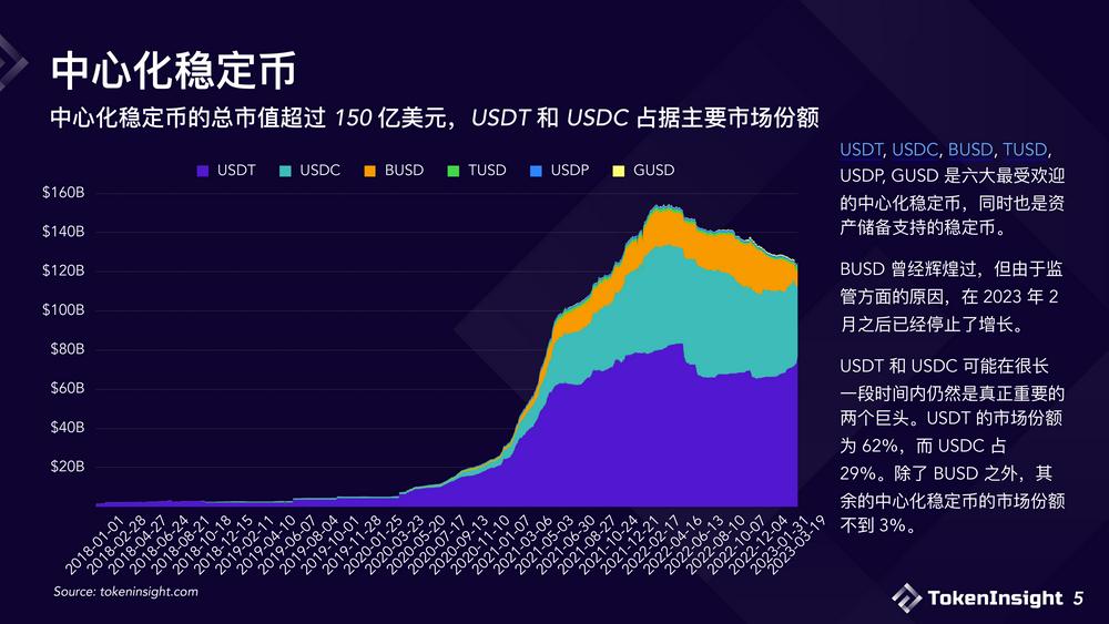 USDC危机之后浅析现阶段稳定币市场格局与未来展望