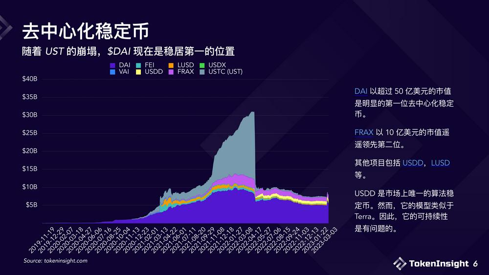 USDC危机之后浅析现阶段稳定币市场格局与未来展望