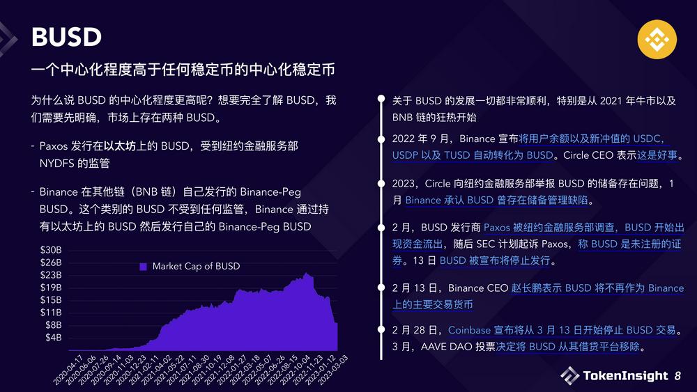 USDC危机之后浅析现阶段稳定币市场格局与未来展望