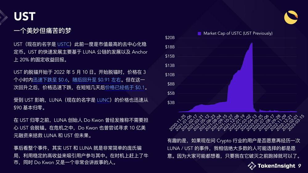 USDC危机之后浅析现阶段稳定币市场格局与未来展望