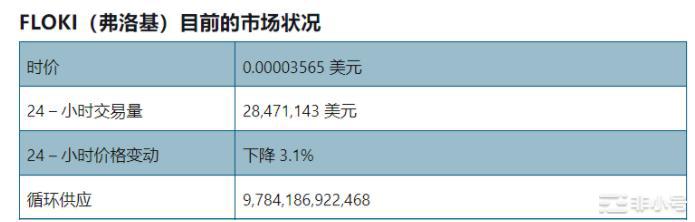 FLOKI潜力价值有多大？