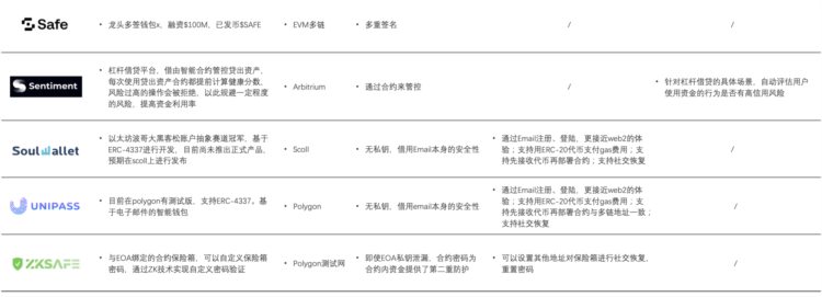 长文深度解读账户抽象：7年路线演化及赛道图谱