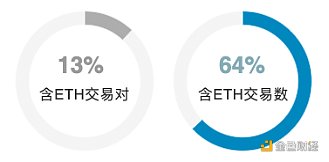 谁是最好的Dex链上聚合器？这可能是目前最深入的分析