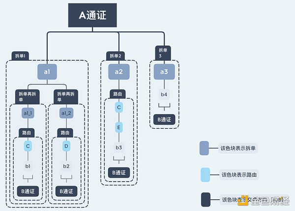 谁是最好的Dex链上聚合器？这可能是目前最深入的分析