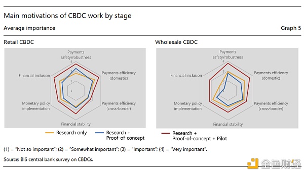 国际清算银行：关于中央银行数字货币的第三次调查