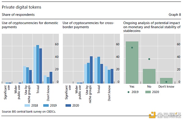 国际清算银行：关于中央银行数字货币的第三次调查