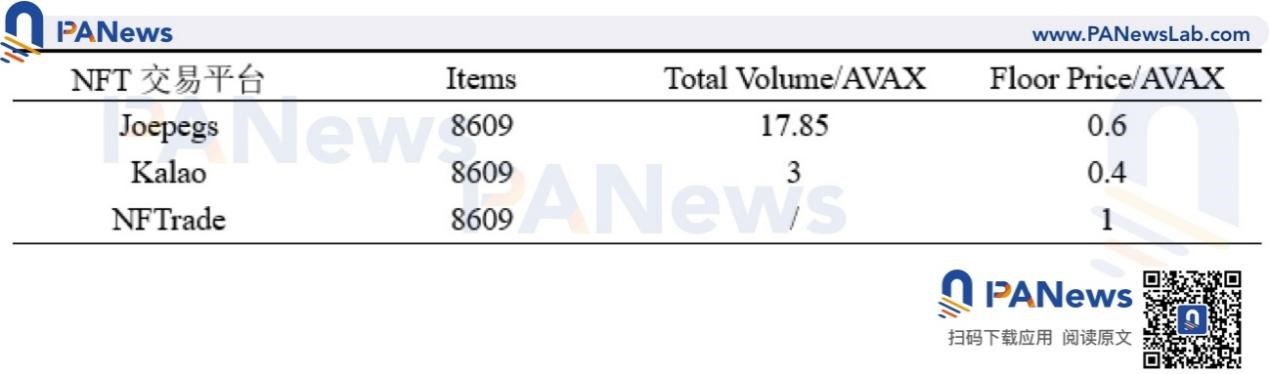 埋伏下一个ENS？一文盘点公链域名协议