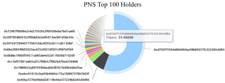 埋伏下一个ENS？一文盘点公链域名协议