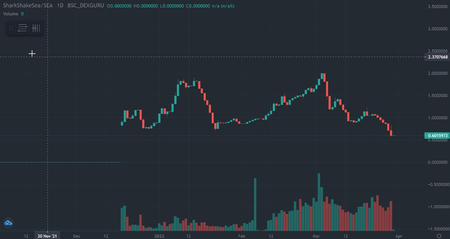 Gamefi经济模型大盘点终于找到了其中的赚钱策略