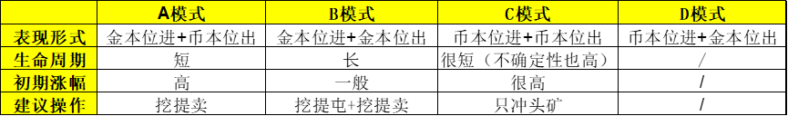 Gamefi经济模型大盘点终于找到了其中的赚钱策略