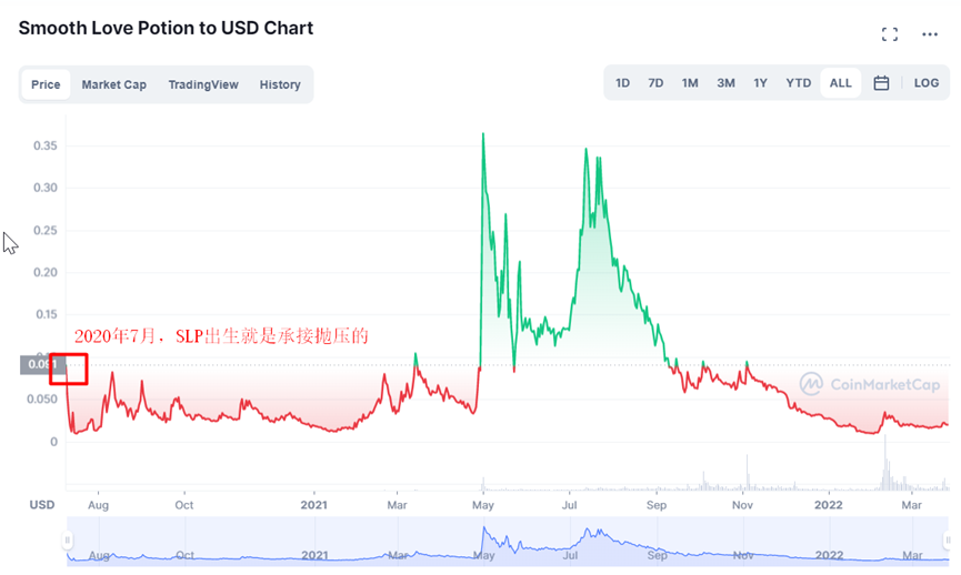 Gamefi经济模型大盘点终于找到了其中的赚钱策略