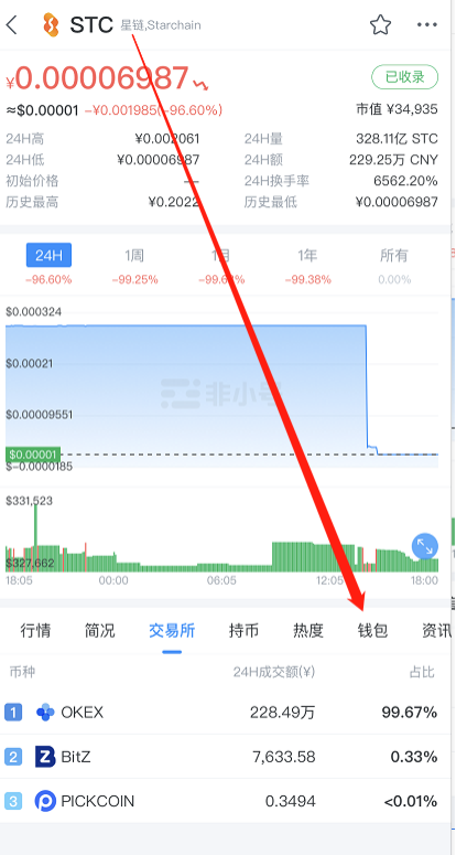 发现持有的币种突然被交易所下架了怎么办？