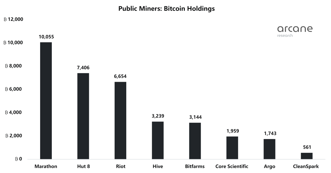 ArcaneResearch：深度解读八家比特币上市矿企的发展现状